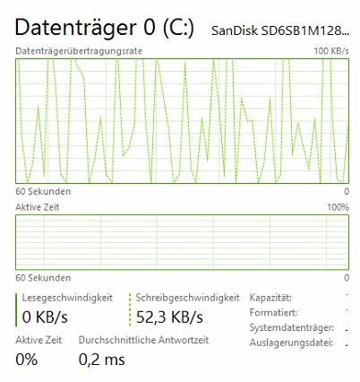 Windows Server 2016 – Festplattenauslastung im Task-Manager anzeigen